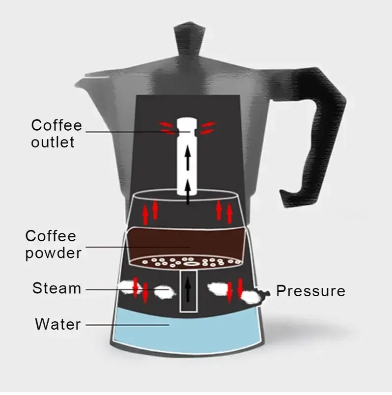 Pezzetti Italexpress Aluminium Colour Moka Pot – Made in Italy